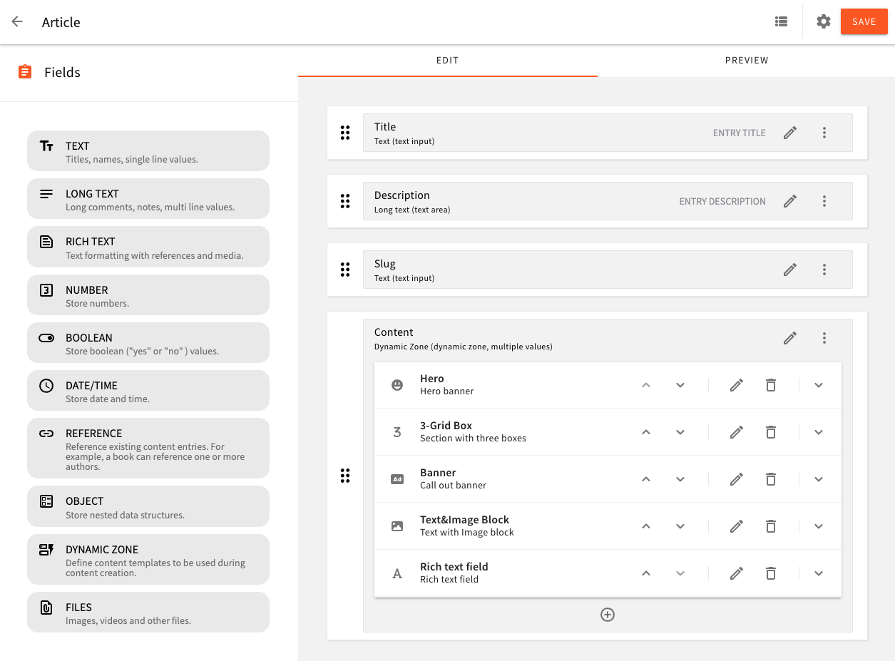 Article Content Model